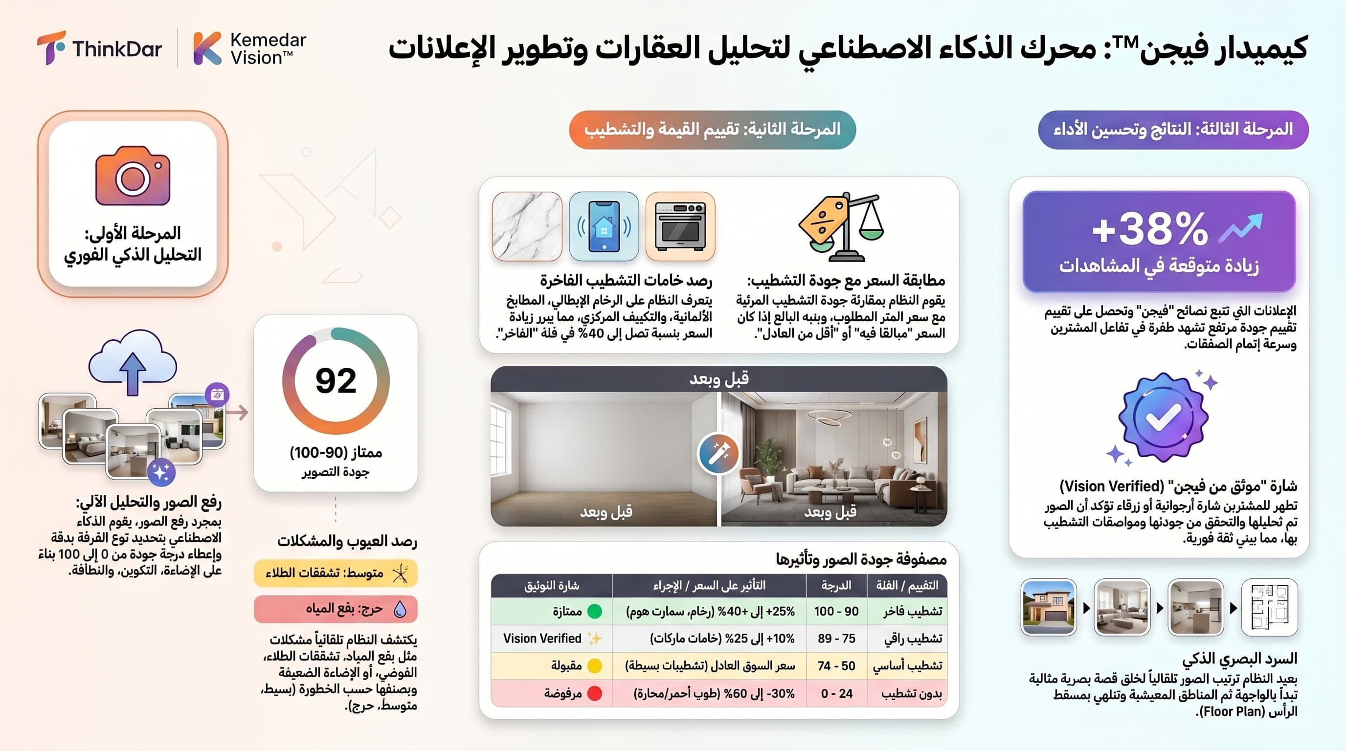 Kemedar Vision AI listing improvement infographic