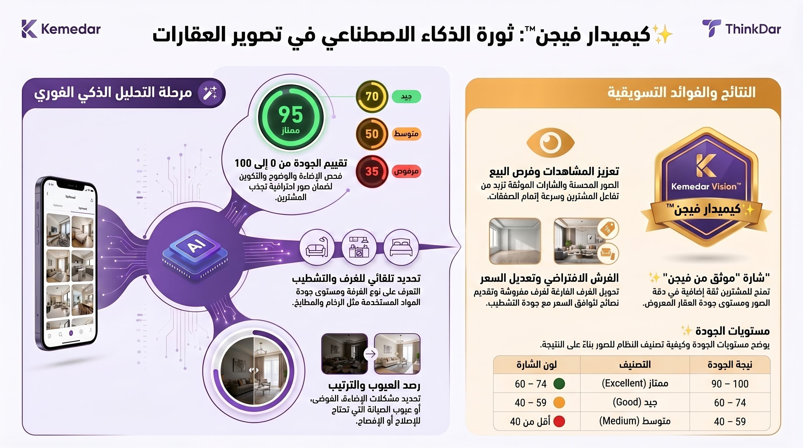 Kemedar Vision AI real-estate photography infographic