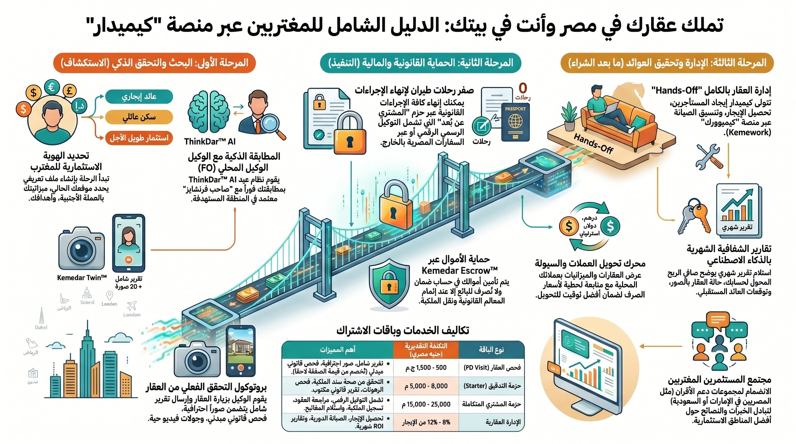 Kemedar Expat remote ownership guide