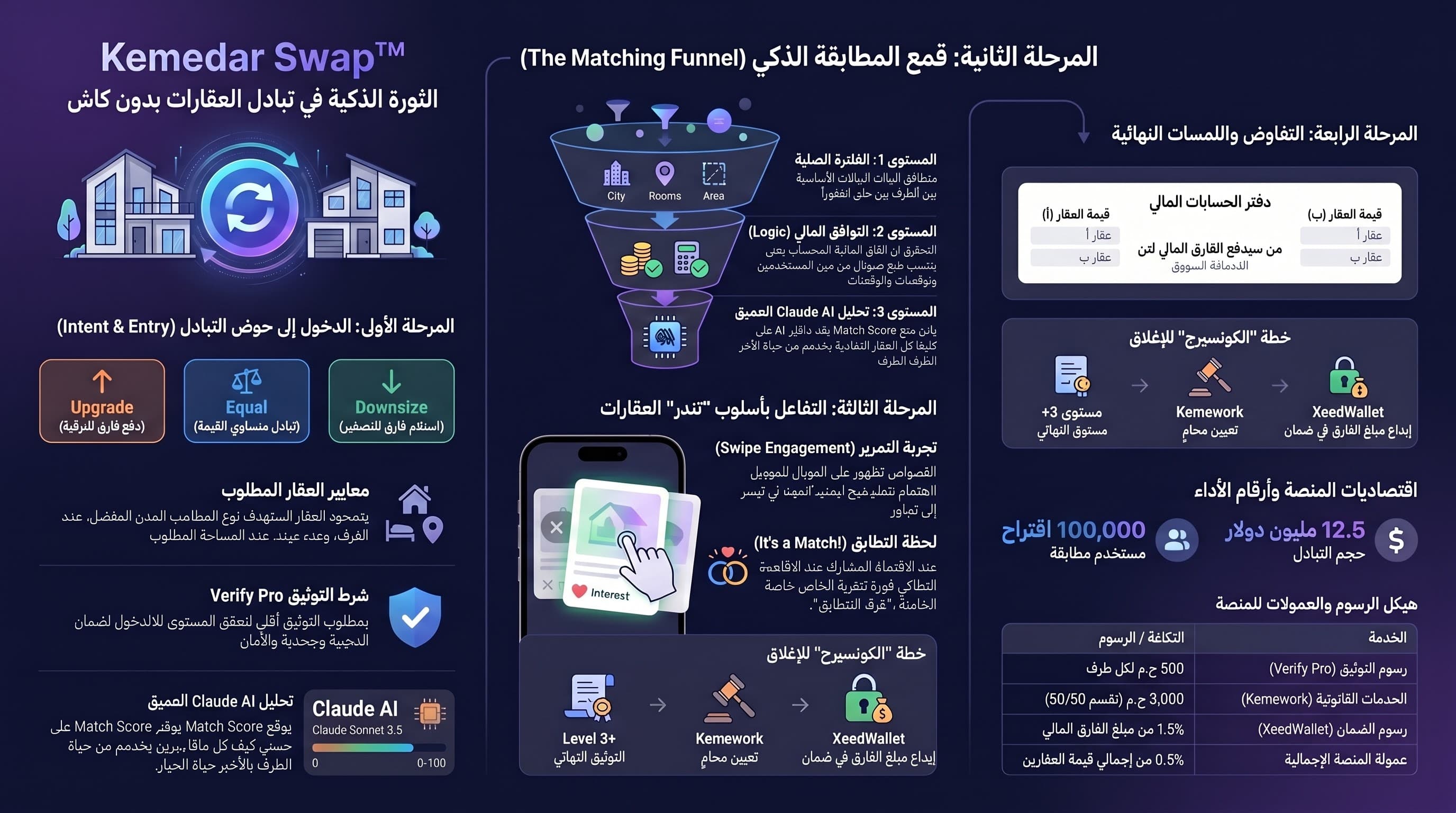 Kemedar Swap process infographic
