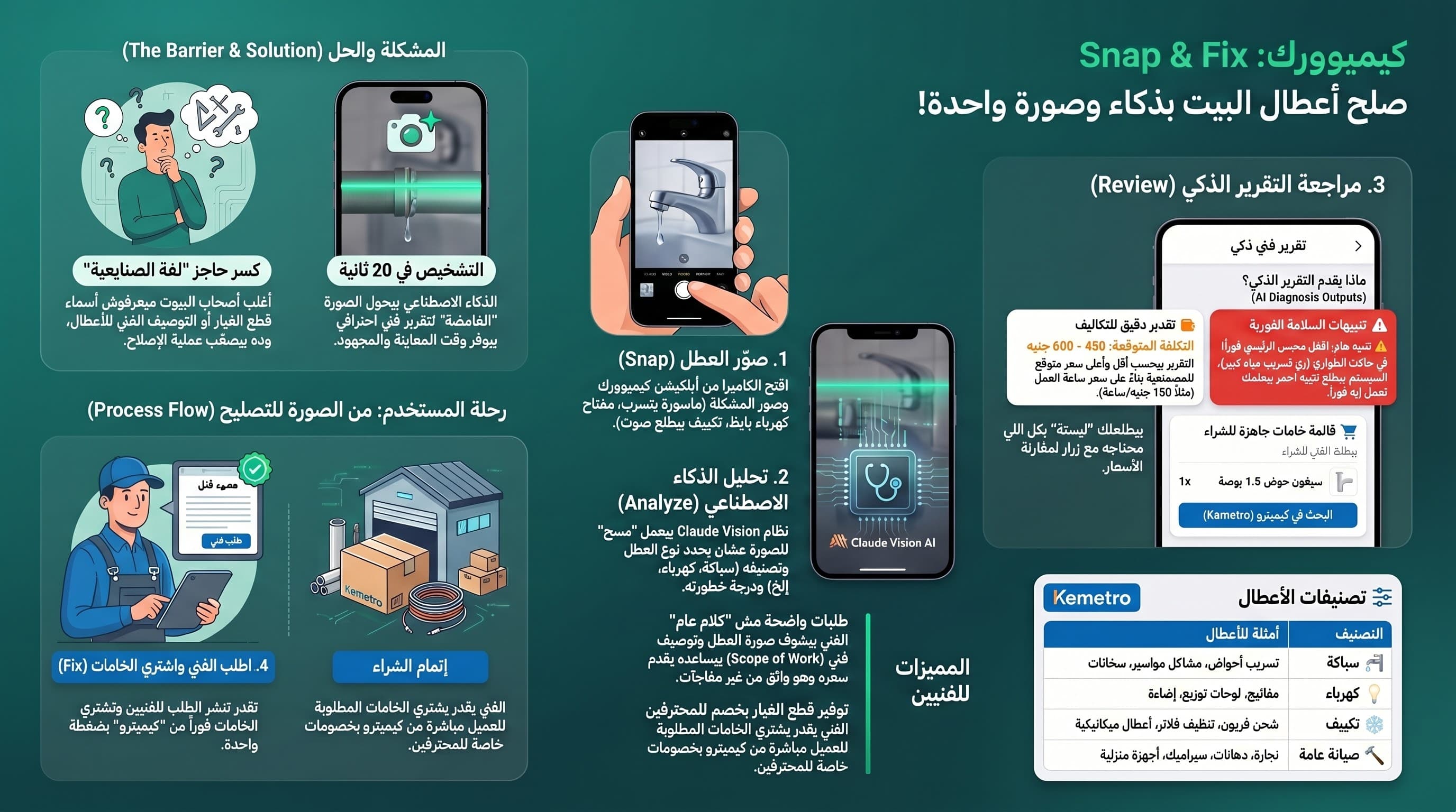 Snap and Fix guide